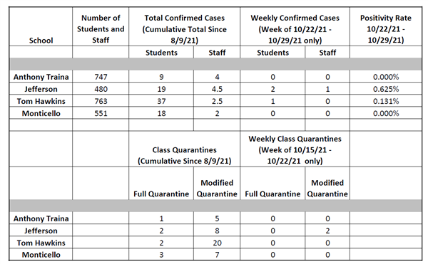 COVID Dashboard