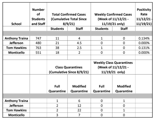 COVID Dashboard 11/19/21
