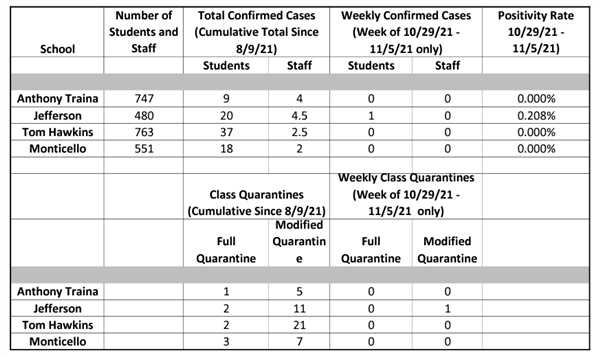COVID Dashboard 11/5/21