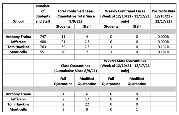 COVID Dashboard 12/17/21