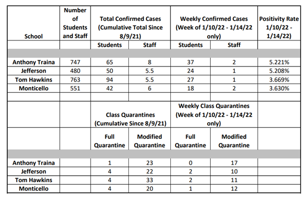COVID Dashboard 1/14/22
