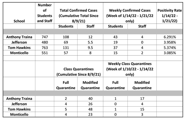COVID Dashboard