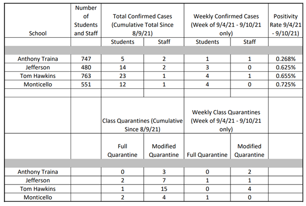 COVID Dashboard