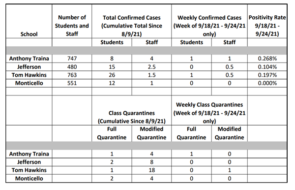 COVID Dashboard 9/24/21